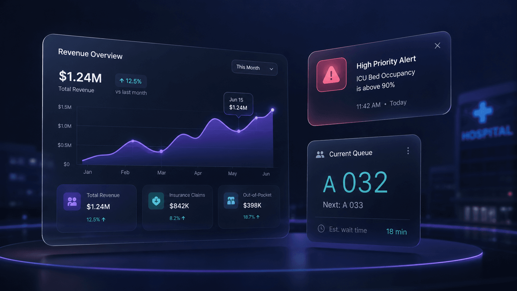 Owner-style live revenue dashboard floating above the desk